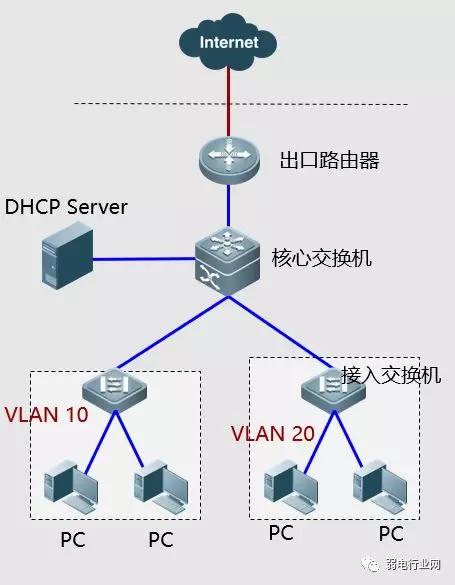 网络工程与卡箍工具的关系,网络工程与卡箍工具的关系，快速解答方案解析,专家说明解析_Mixed32.88.51