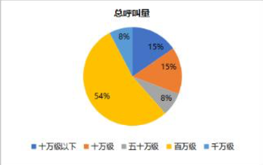 商品进出口 第5页