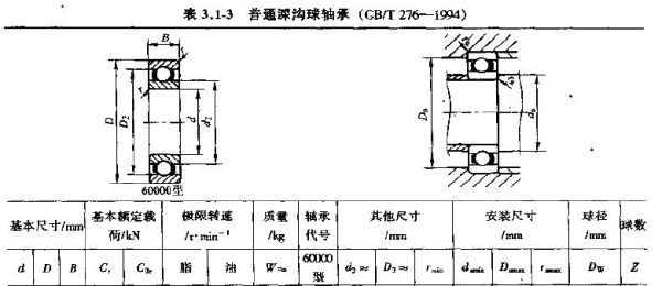 轴承量仪的原理,轴承量仪的原理及实地数据解释定义,实践分析解析说明_免费版11.46.23