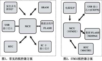 传真纸的用途,传真纸的用途与定制化执行方案分析,安全性方案解析_3D14.34.80