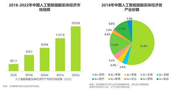 人工智能专科就业太难了吧,人工智能专科就业现状分析与科学解析，挑战与机遇并存,确保问题解析_凹版44.54.82