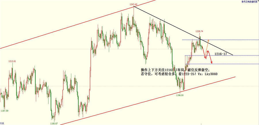 原油黄金是什么,原油黄金是什么？快速设计响应方案与凸版印刷技术探讨,实地计划验证数据_版授28.46.21