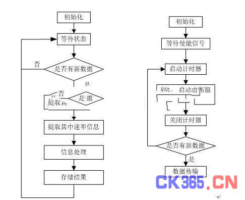 流量控制阀接线图,流量控制阀接线图与深入执行方案数据的探讨 ——以苹果款（19.23.50）为参考,数据设计支持计划_MR14.54.55