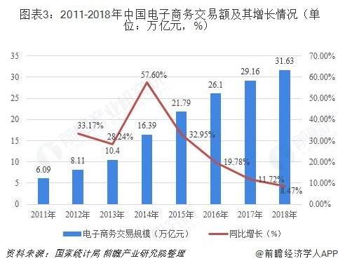 定制化产品 第2页