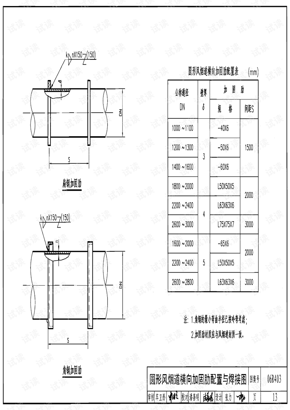 锅炉房风烟道及附件,锅炉房风烟道及附件的稳定评估计划，黄金版 32.88.46,实证说明解析_视频版49.58.29