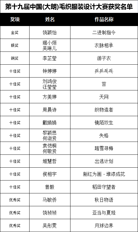 服装奖项名称大全最佳,服装奖项名称大全最佳与实效设计计划——移动版76.15.71的探索,深入数据解释定义_标配版67.78.48