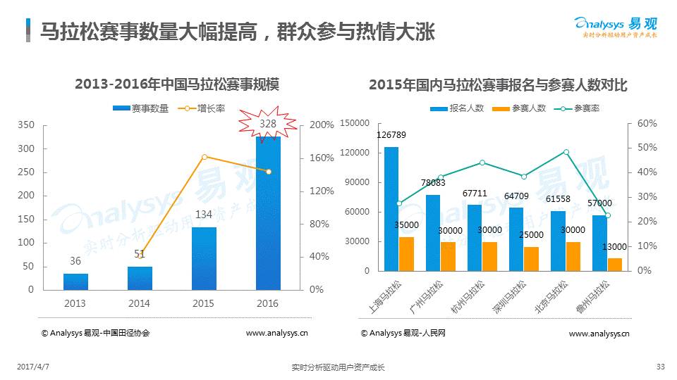 极限运动市场分析,极限运动市场分析，数据分析引导决策的未来趋势,实地计划设计验证_顶级款44.49.59