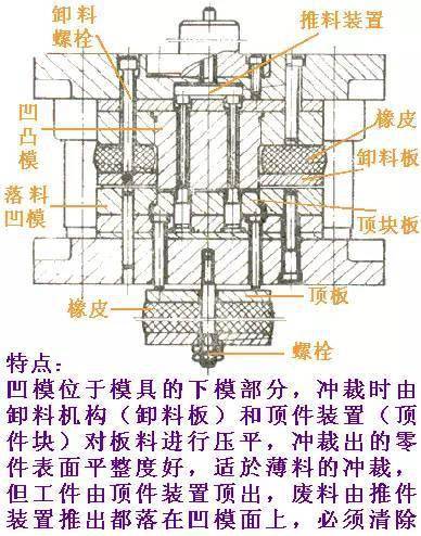 冲裁模的组成,冲裁模的组成与精细定义探讨——DX版58.11.94,诠释分析解析_版辕15.13.27