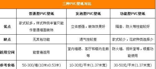 pvc穿刺宜选择,PVC穿刺宜选择的专业执行解答,统计评估解析说明_7DM57.48.46