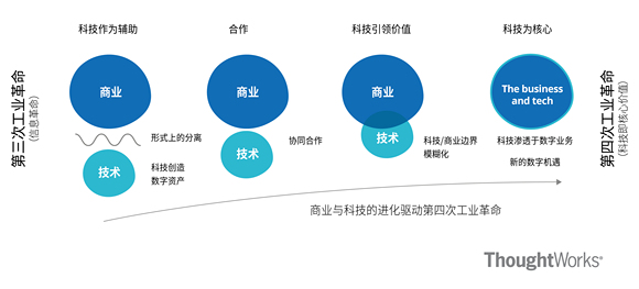 钛金属纤维