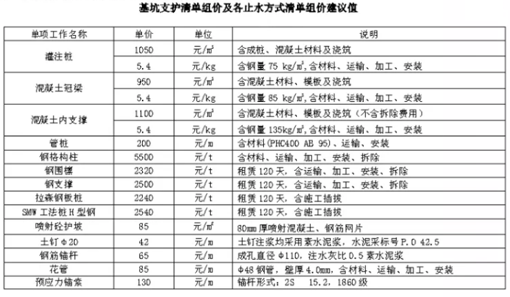 周转箱计入什么费用