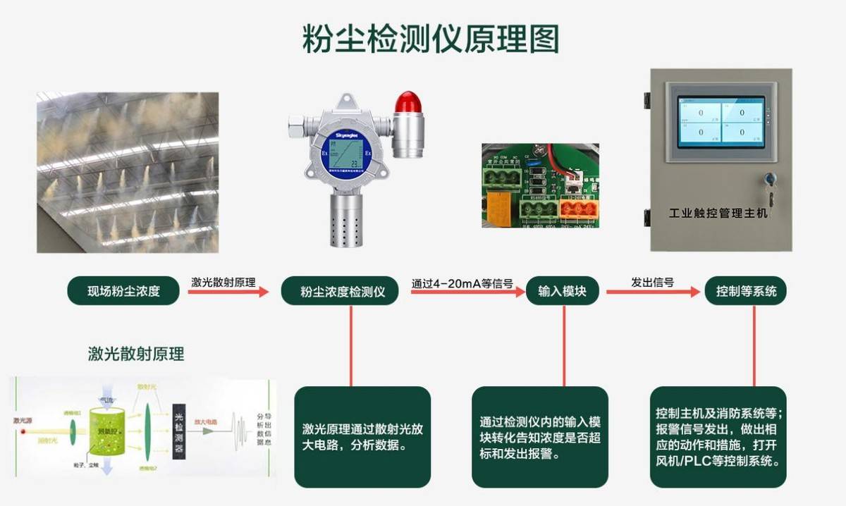 电导率仪原理