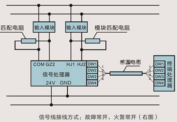 化工厂仪表接线,化工厂仪表接线与创新策略推广，GM版的新视角,标准化实施程序分析_挑战款80.91.81