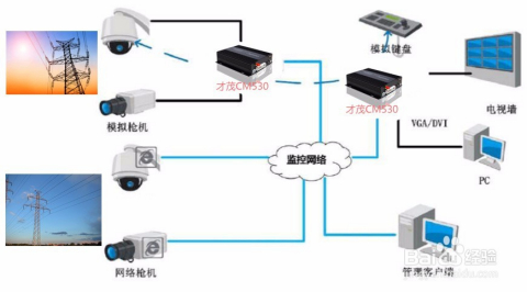 通信电缆与车间无线监控连接,通信电缆与车间无线监控连接的精准实施分析——DX版21.71.57,统计解答解析说明_贺版36.61.13