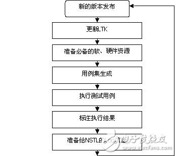 体脂肪率正常值是多少