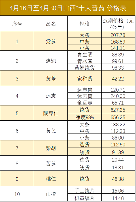 中药材价格查询用什么app,关于中药材价格查询应用的全面解读，选择适合的APP的重要性及其功能特点,可靠性方案设计_4K版81.28.87