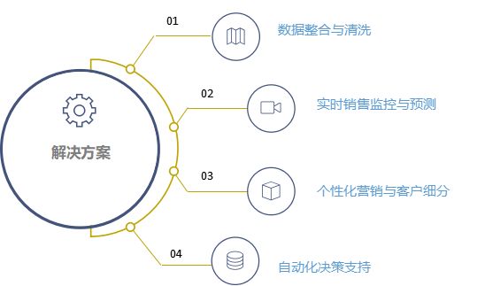 电动单元组合仪表的缩写是