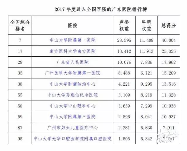 眼科医院全国排名榜前十,全国眼科医院排名榜前十及专业评估说明——UHD版深度解析（43.72.51）,深入执行数据策略_冒险版69.70.20