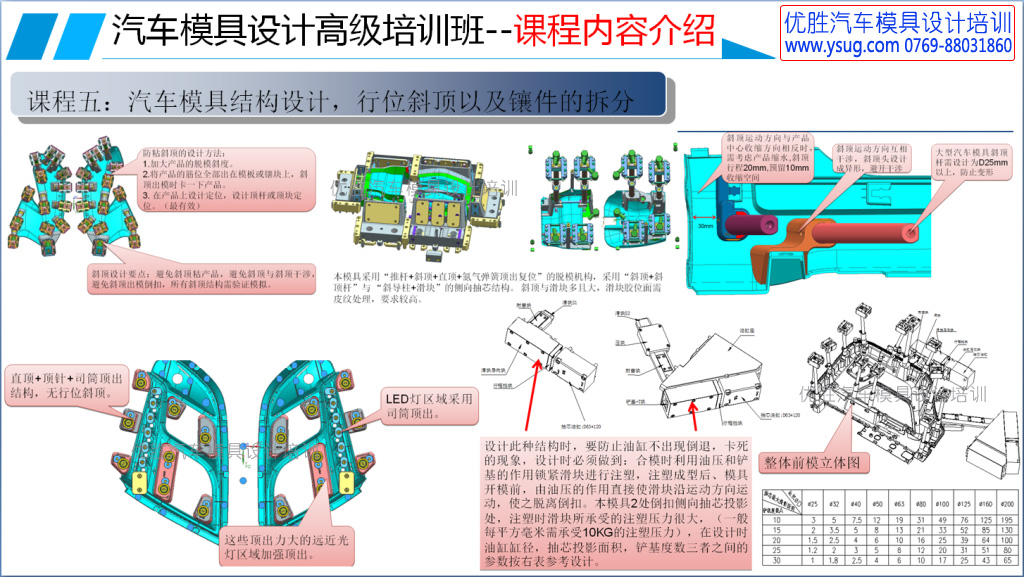 模具专业与汽车产业的关系,模具专业与汽车产业的关系，深度解析与现象解答,快速执行方案解答_顶级款83.69.78