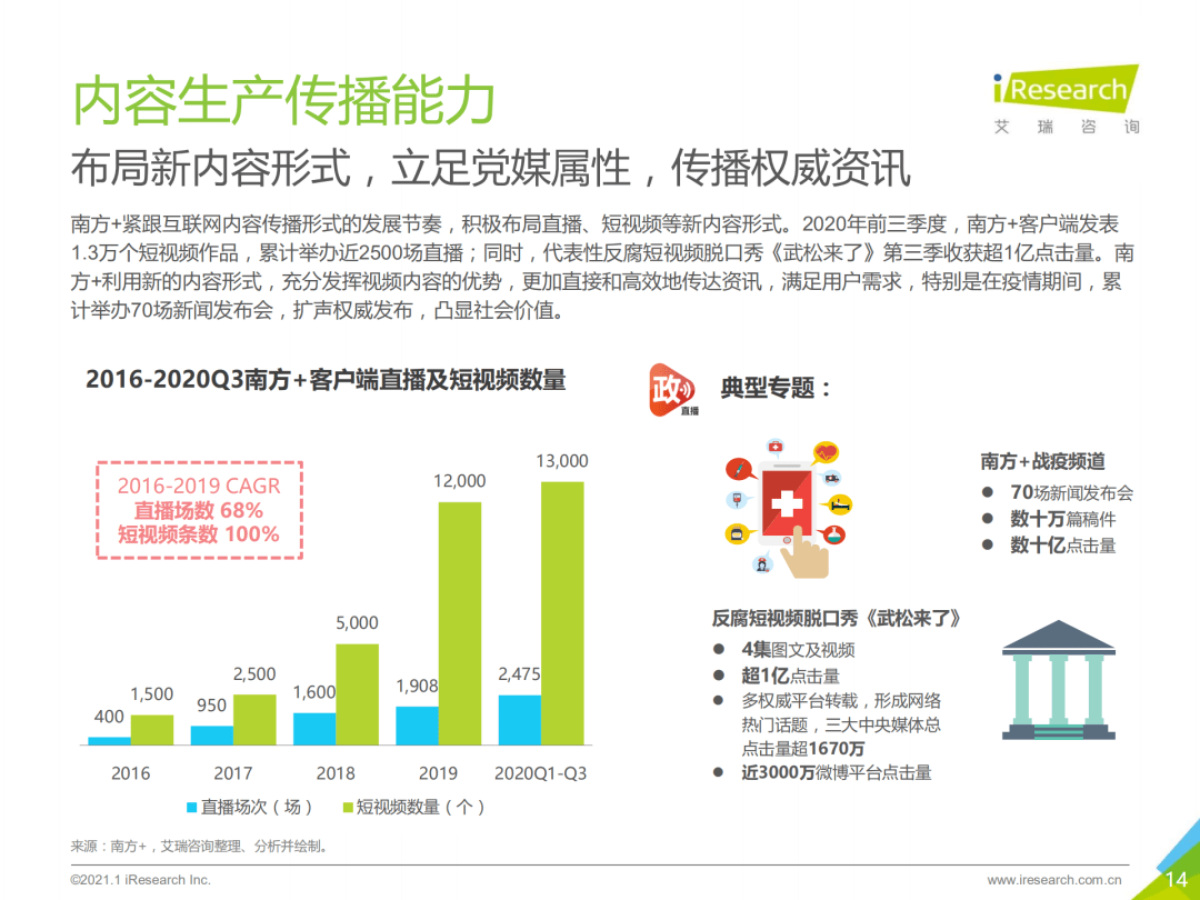 通信媒介,特供版文章标题，通信媒介的发展与实际应用数据说明,快速响应计划设计_Premium70.29.62