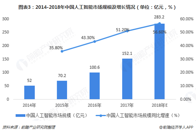 北京轻型与人工智能的就业形势有哪些,北京轻型产业与人工智能就业形势分析，调整计划执行细节的重要性,统计解答解释定义_露版49.68.58