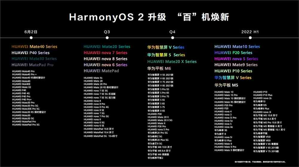 座位在交换机旁边,HarmonyOS系统下的座位交换机与精细评估解析,真实解析数据_游戏版76.13.90