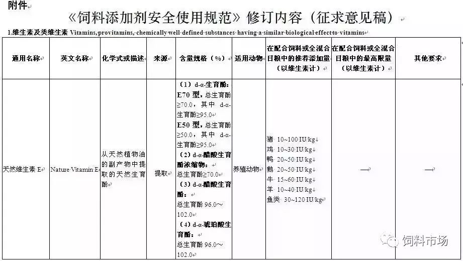 饲料蛋白添加剂,饲料蛋白添加剂的实践应用与计划实施策略 —— 基于X11.86.33版本的研究报告,专业执行方案_金版23.56.39