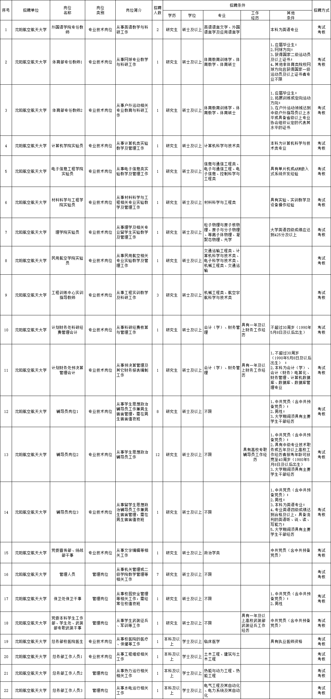 乘用车与usb工程师招聘哪个好