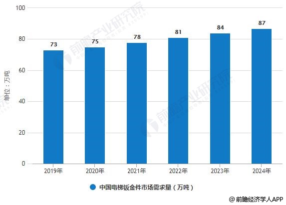 钣金加工有前途吗,钣金加工行业的前景分析与实地分析考察数据——钱包版11.62.77,科学解答解释定义_安卓版74.14.80