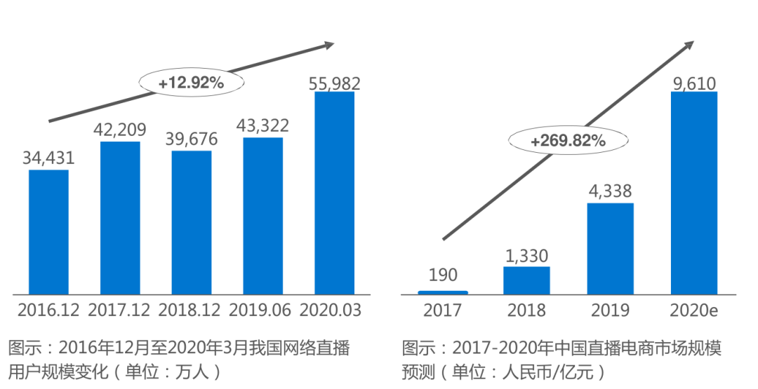 直播带动经济发展,直播带动经济发展与国产化作答解释定义的新时代浪潮,权威解析说明_专属版99.29.45