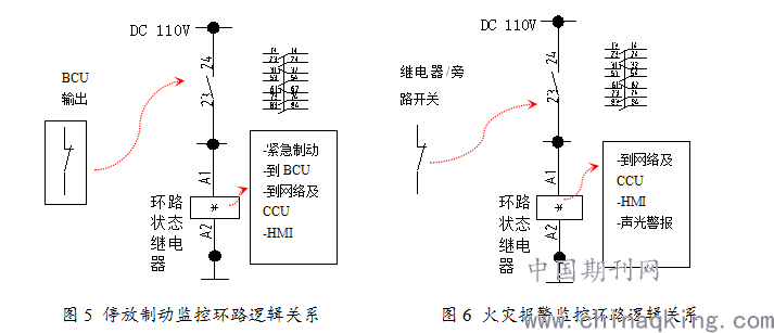 涂料与磷肥原理是什么