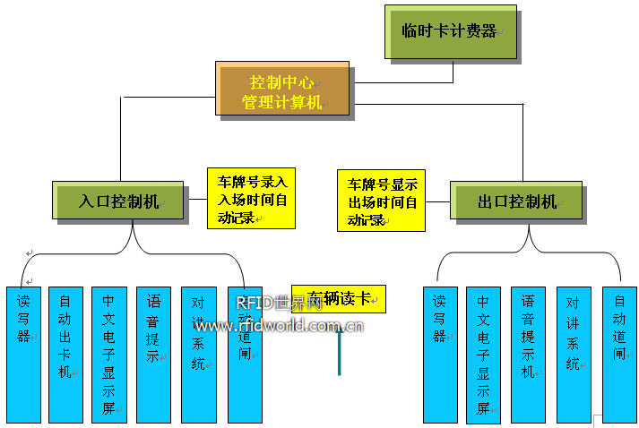 智能停车场系统应该怎么做