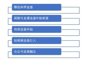 两性的技巧视频教程