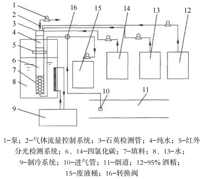 然气电磁阀