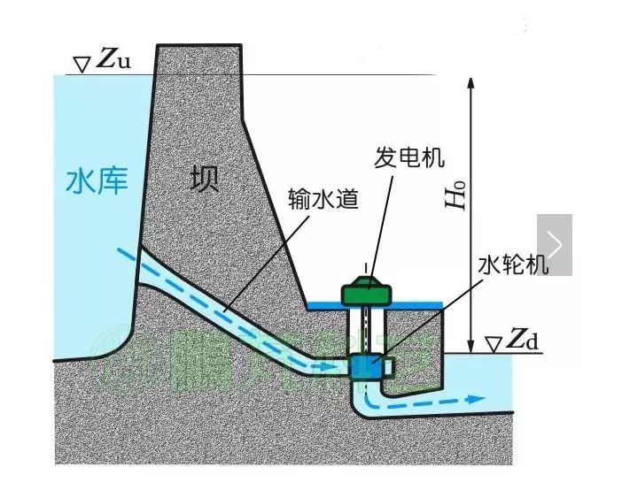 自制水力发电系统,如何自制水力发电系统，具体步骤指导（定制版 85.18.99）,资源整合实施_定制版20.65.46