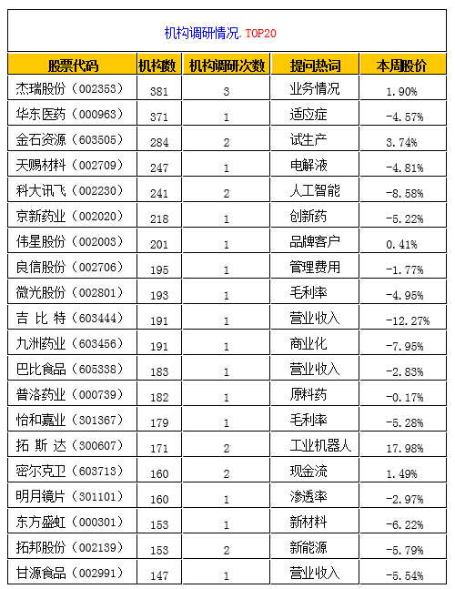 减肥药排行榜2020,减肥药排行榜2020与精细策略定义的探讨,实地数据评估策略_Executive46.17.17