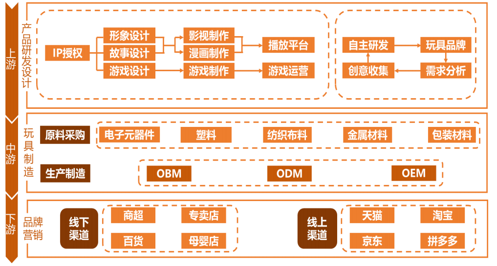 diy玩具的市场分析,DIY玩具市场分析与创新执行设计解析——旗舰版81.80.63,快速问题设计方案_36038.58.25