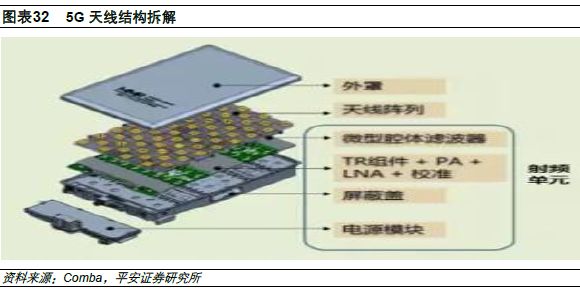 信号屏蔽器的制作