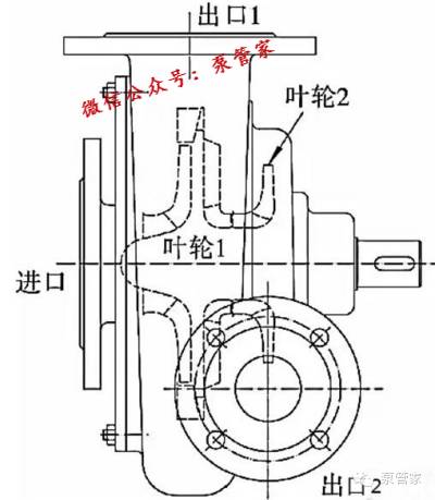 漩涡泵工作原理动图