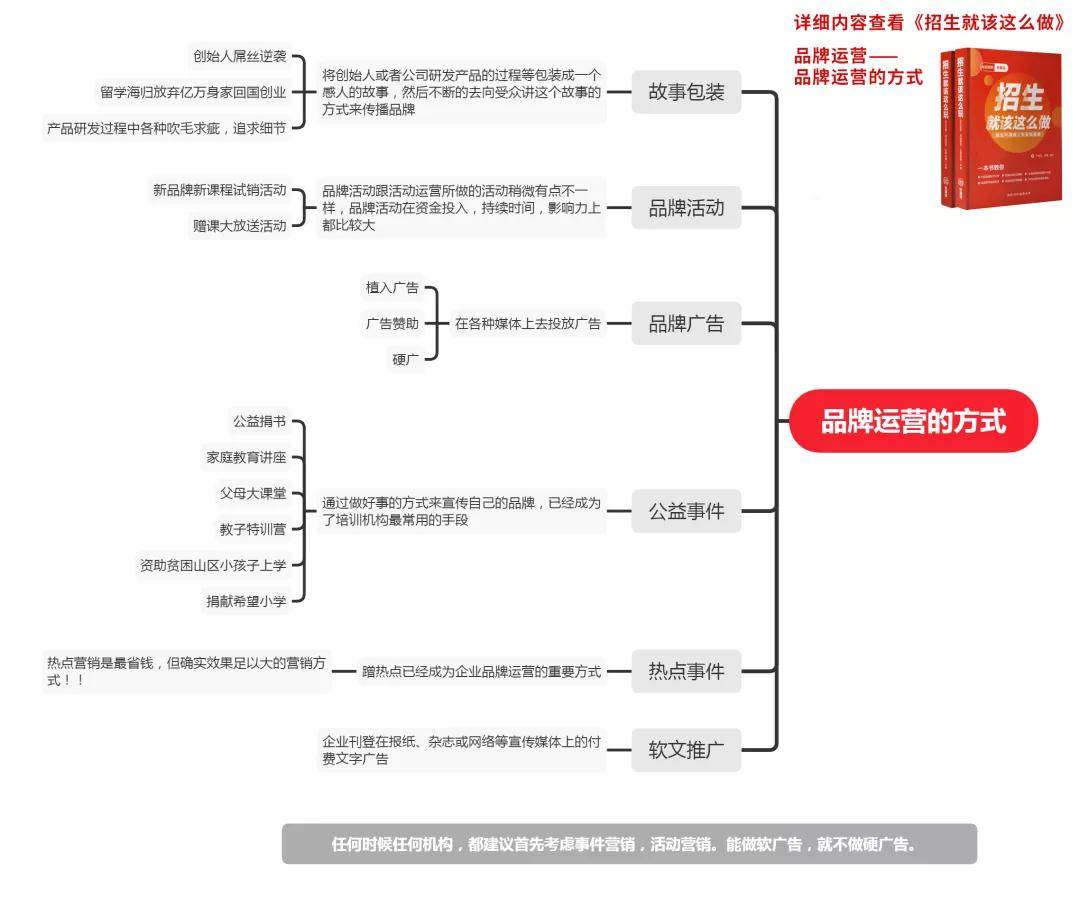 培训机构原材料和包装