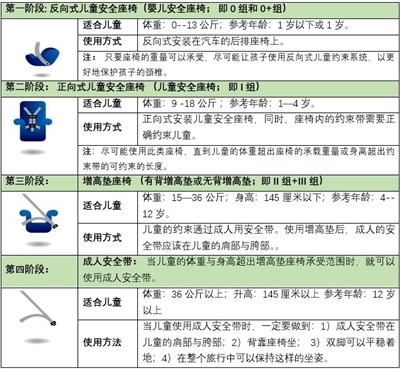 防撞设施规范