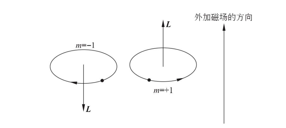 圆规算金属吗