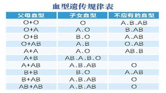 ABO溶血的概率