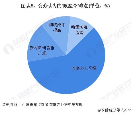 塑料加工制造