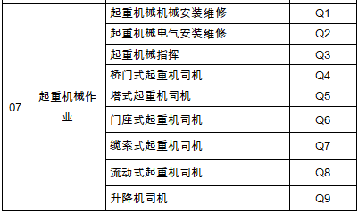 特种防护装备识别操