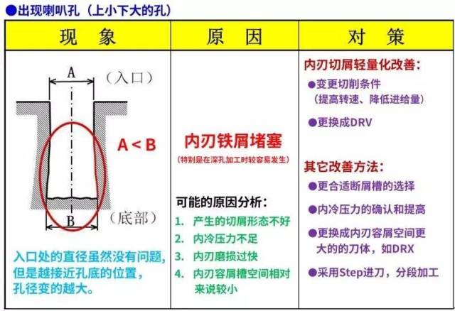 微细加工的加工方法有哪些