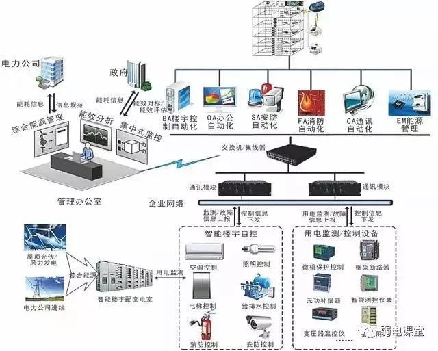 直放站系统