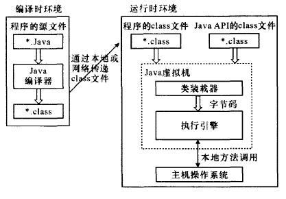 液化气拉运车