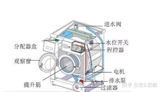 什么是搅拌式洗衣机