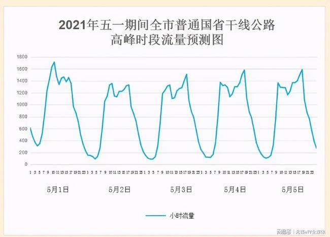 无锡人流量最大的地方